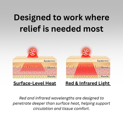 NerveRestore™ - Red Light Circulation Wrap